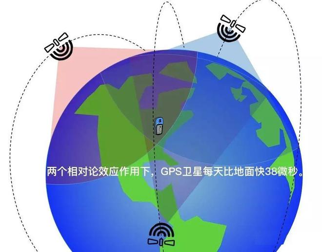 gps精度要求最高的是_gps精度表示方法_gps 精度