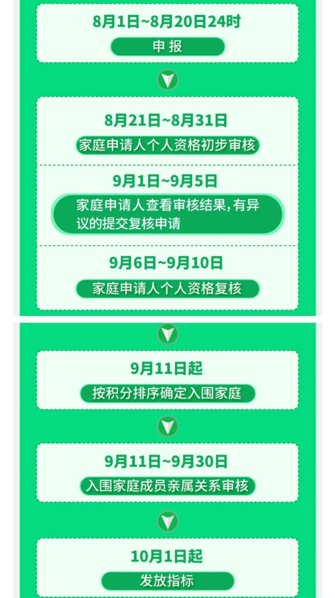 身份证号验证码怎么计算_身份证号码验证算法 c_验证身份证号码的算法