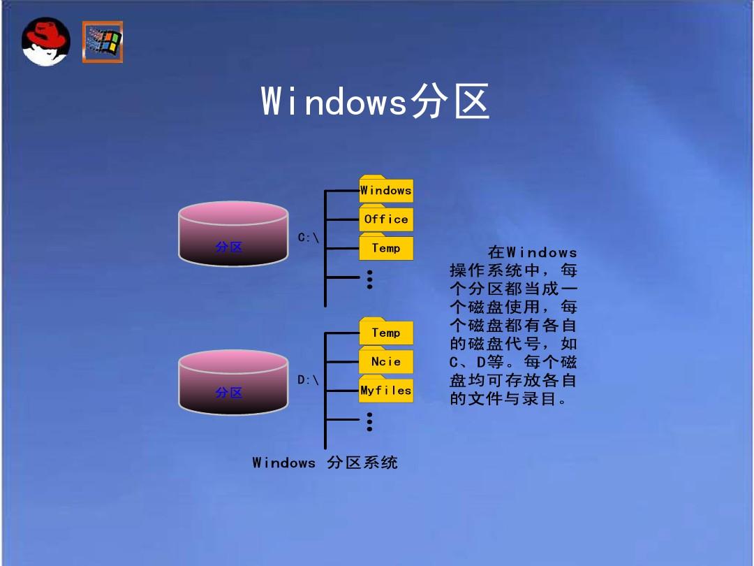 分区类型gpt和mbr的区别_分区类型linux是什么意思_linux分区类型