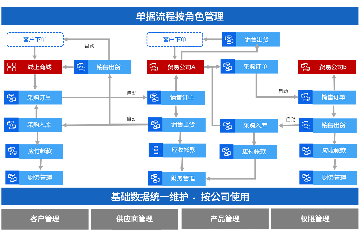 操作系统中的设备管理_操作系统中设备管理的职责范围_操作系统中设备管理