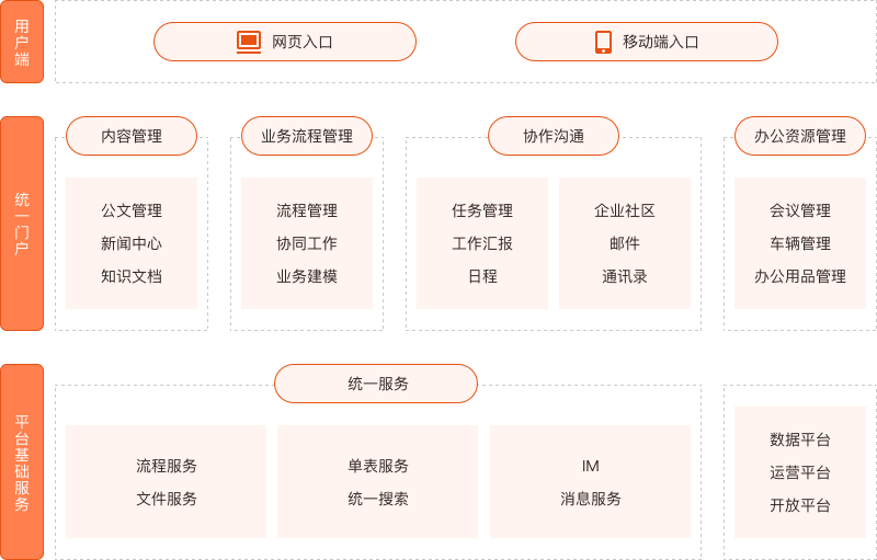 网上办公系统oa_oa办公系统网页_办公oa系统平台