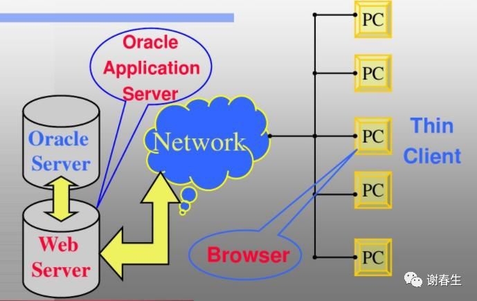 网格计算和云计算的区别_网格计算土方量的步骤_oracle网格计算