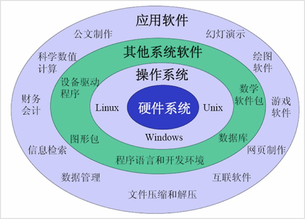 linux软件编程_编程软件有哪几种_编程软件下载