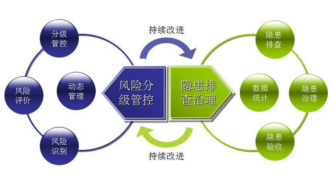 安环后注意什么_安环以后的注意事项_安环后需要注意饮食吗