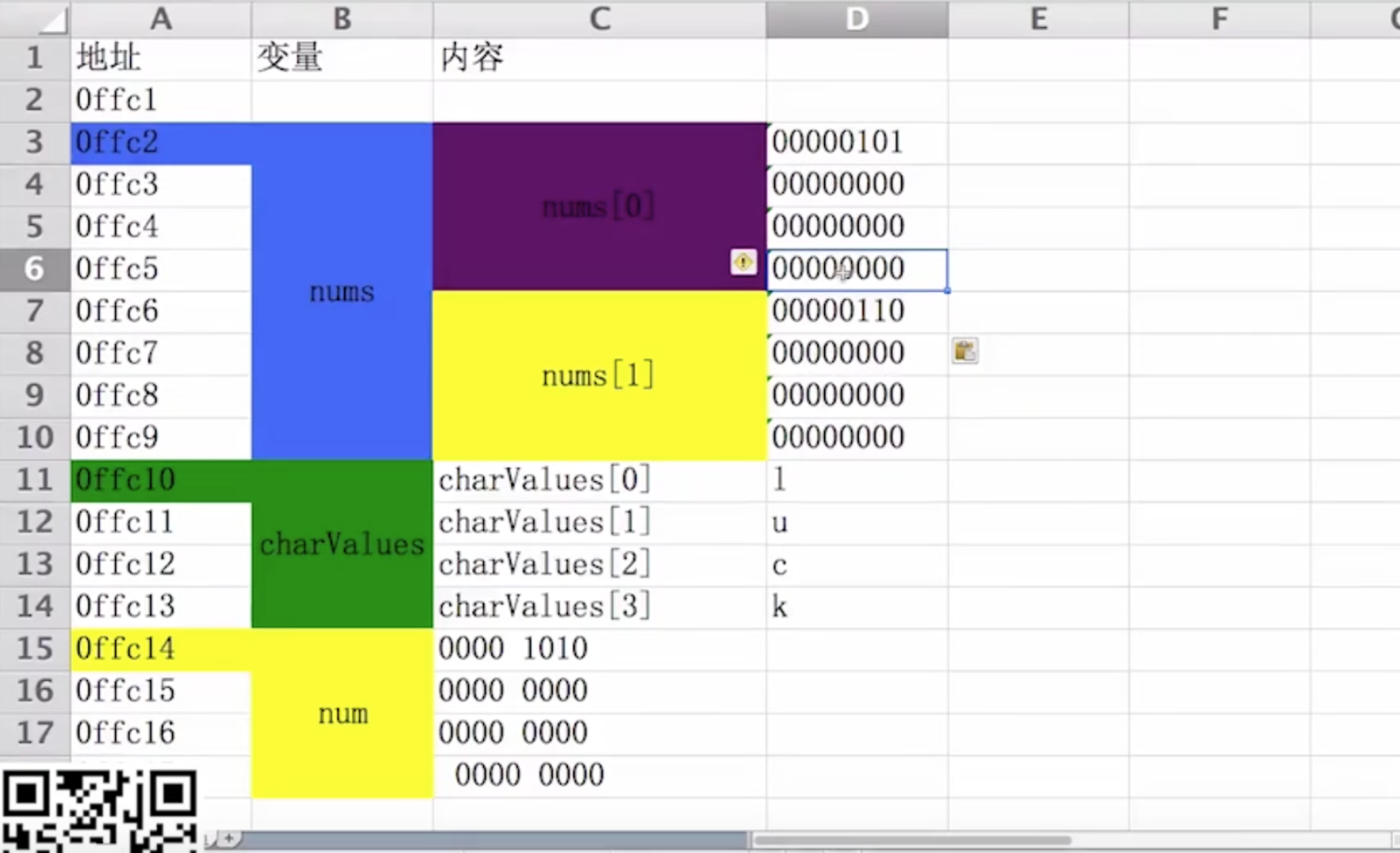 char数组怎么初始化_数组初始化是什么意思_数组初始化的方法