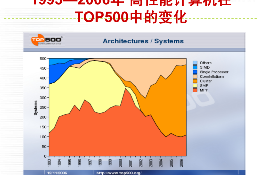 cpu支持系统列表_支持的cpu类型_支持64位系统的cpu