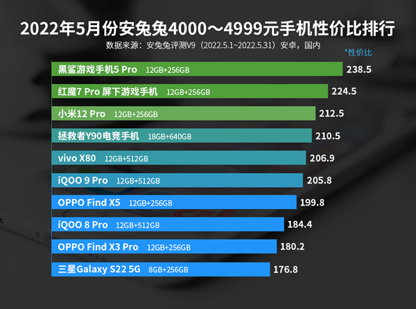 绿色椅子在钱手机_11por多少钱手机_android手机多少钱