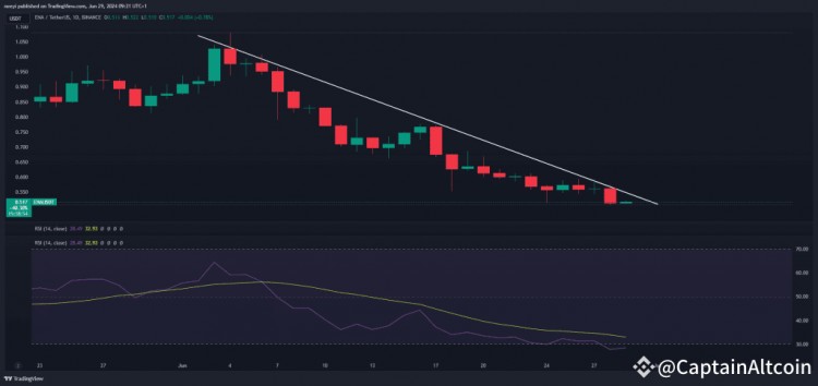 这就是为什么本周要避免使用ETHENAENA和LIDADAOLDO加密货币