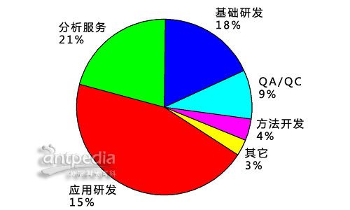 lims 价格_价格理论与实践_价格理论