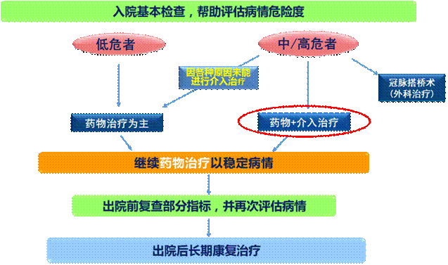 护理个案冠心病ppt_冠心病个案护理_护理个案冠心病pio