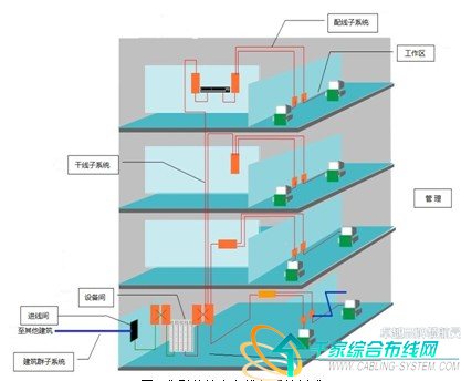 综合布线中国标准_国标布线标准_综合布线国标