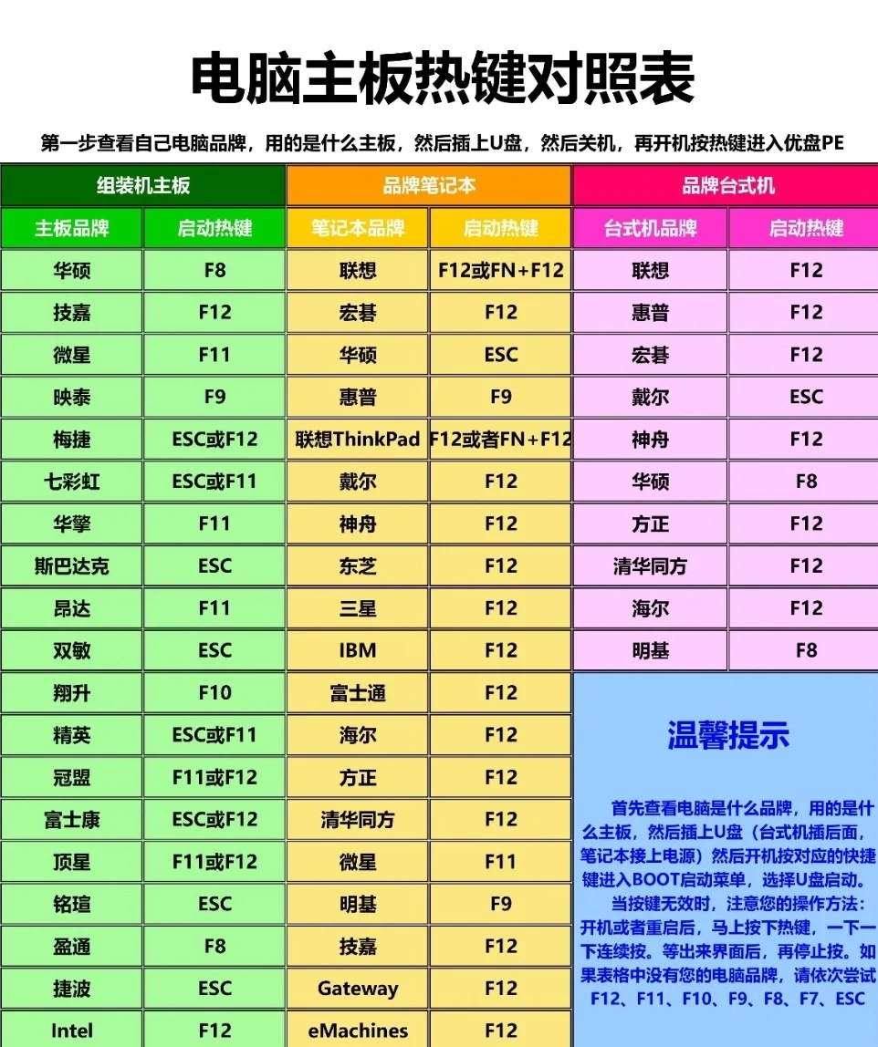 笔记本u盘失败启动惠普打不开_惠普电脑u盘引导不进去_惠普笔记本u盘启动失败