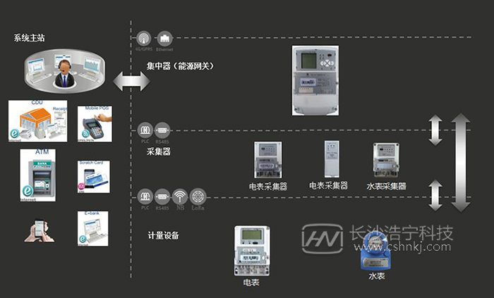 gprs模块工作原理_模块的原理_模块工作原理图