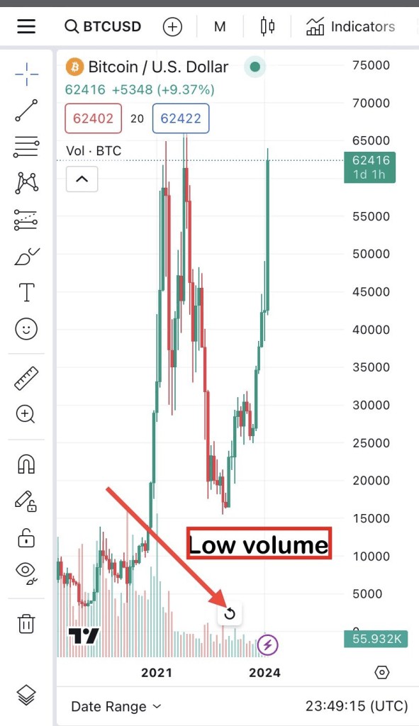 受欢迎的加密货币分析师预计比特币价格将暴跌80原因如下