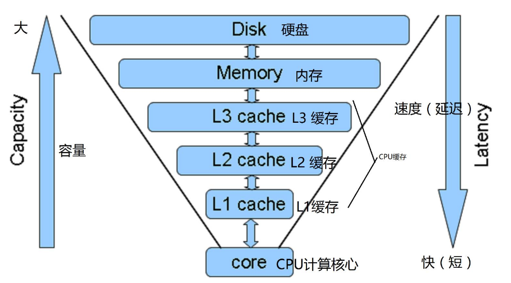 进程是指_遗忘曲线表明遗忘的进程是_rthdcpl.exe是什么进程