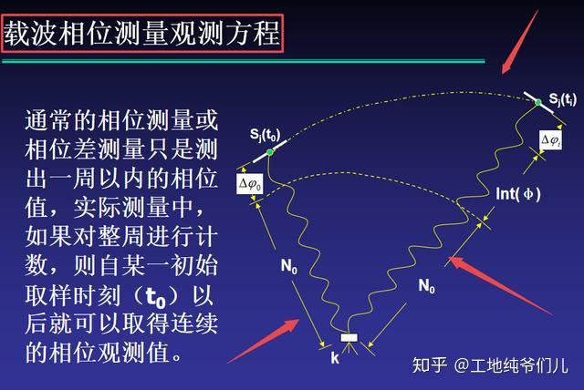 模块工作原理图_gps 模块工作原理_模块的原理