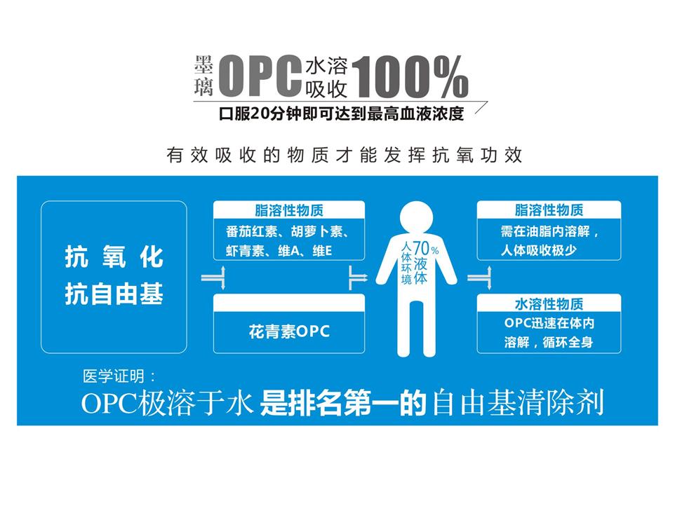 OPC