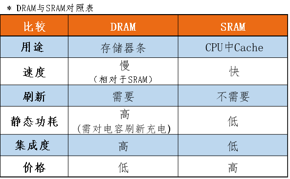 属于外存储器_存储器属于外存储器吗_存储器属于外部设备吗