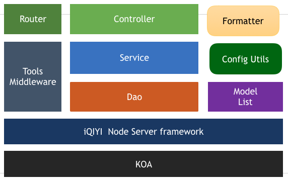 nodejs和java_nodejs和java_nodejsjava性能对比