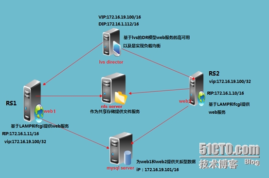 linux i686 x8664_linux i686 x8664_linux i686 x8664