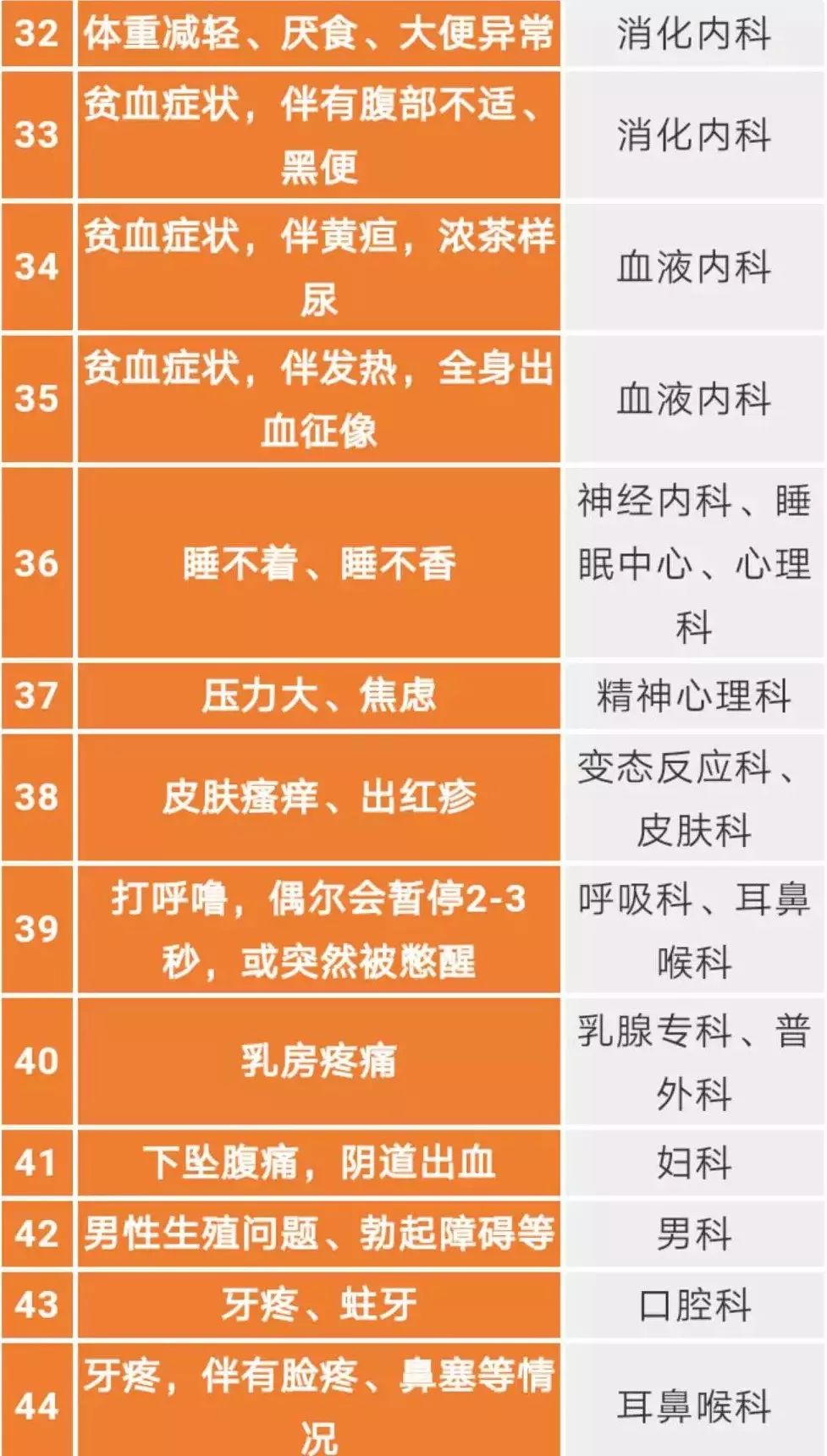 上海哪家医院看胃病好_上海胃病医院好看的有哪些_上海胃病好的医院