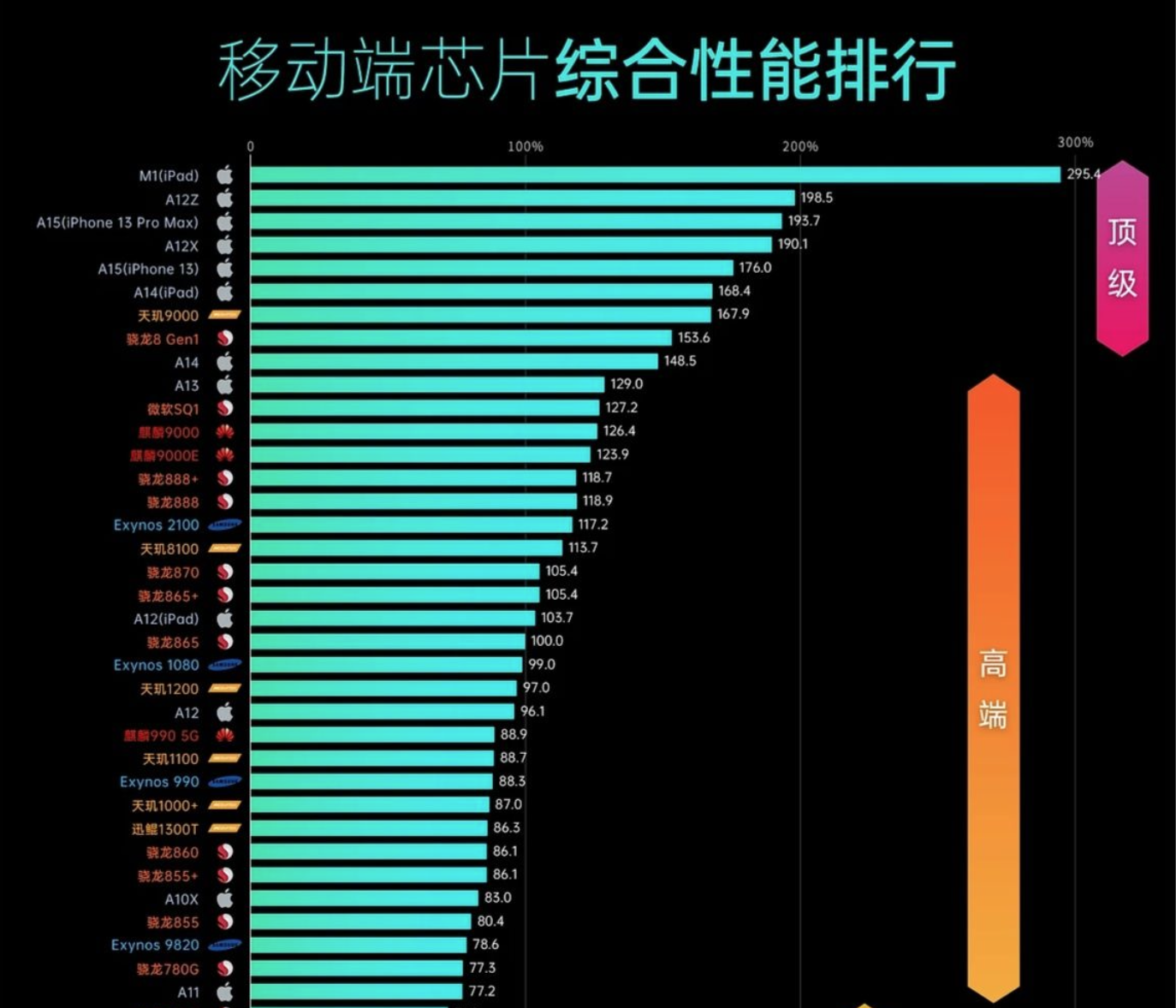 麒麟处理器一共有哪些_麒麟处理器百度百科_麒麟处理器优点缺点