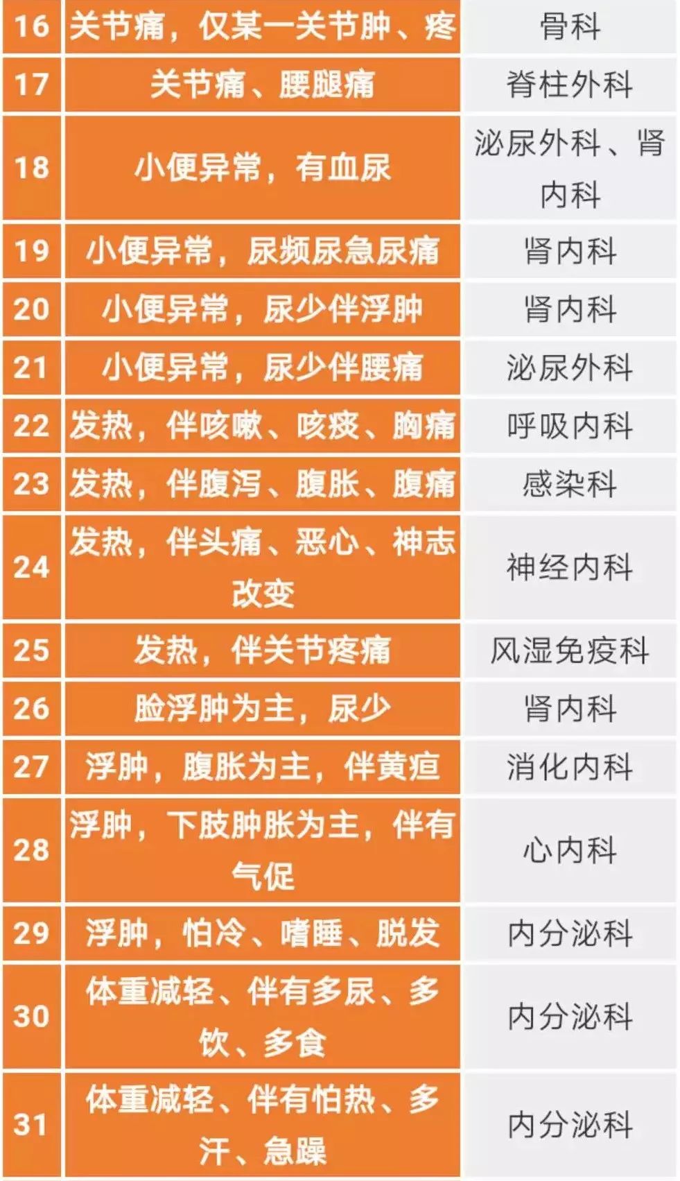 上海胃病医院好看的有哪些_上海哪家医院看胃病好_上海胃病好的医院