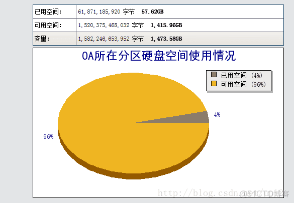 通达oa2024升级2011_通达2019版oa_通达oa2015