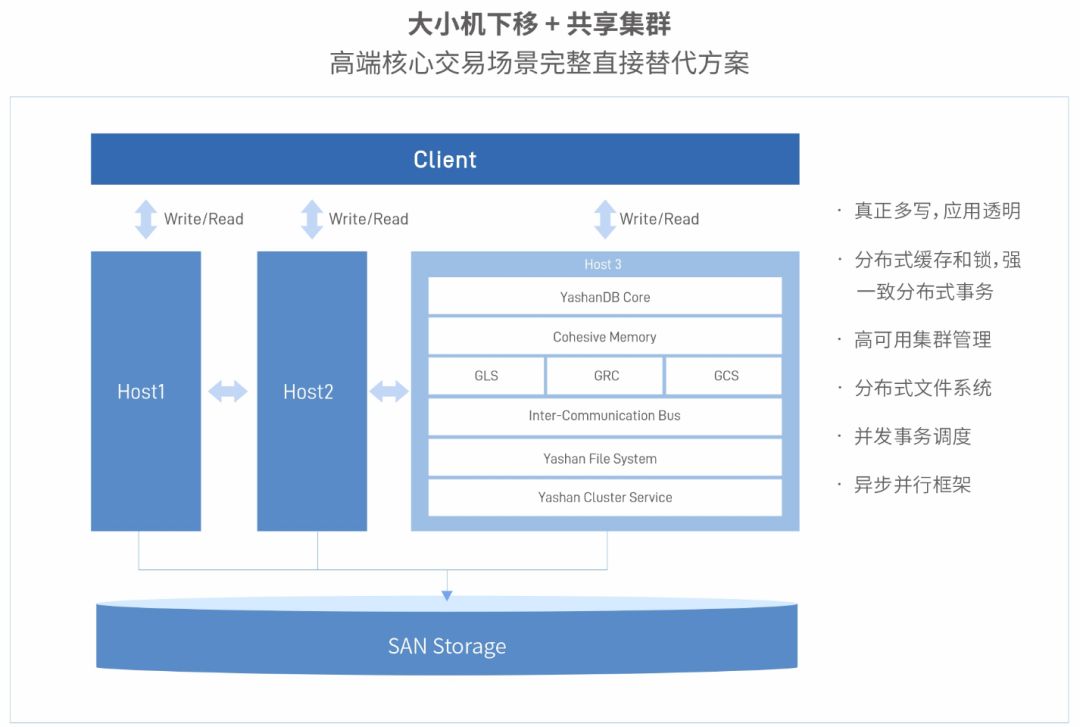 oraclerac安装中出现的问题及解决方法_安装oracle的错误_oracle安装异常终止