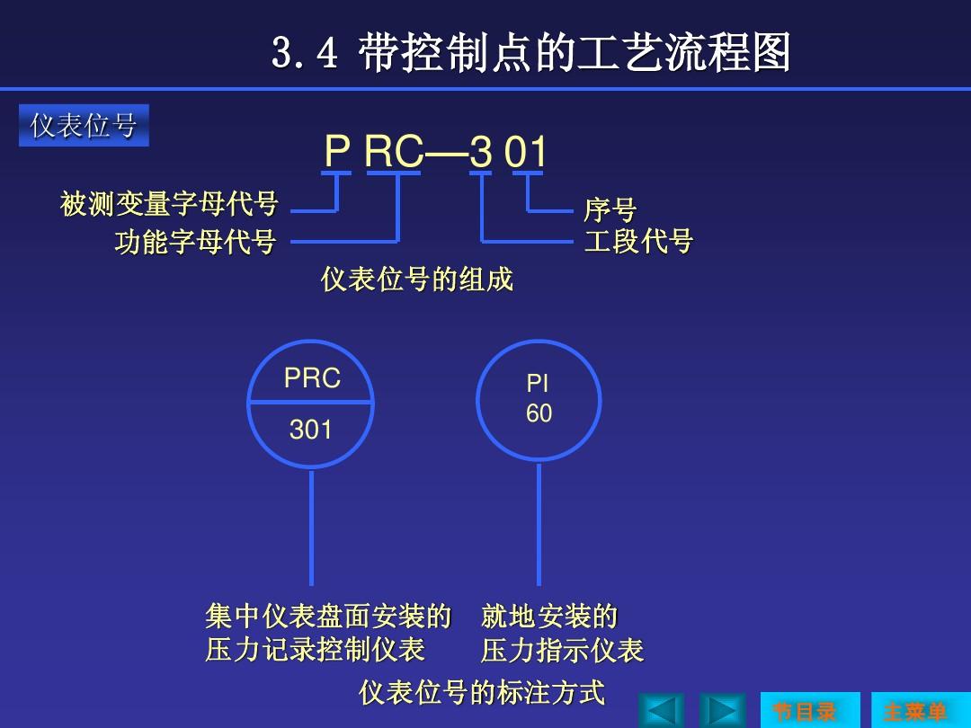 测量控制网建立步骤_测量步骤建立控制网的方法_如何建立测量控制网