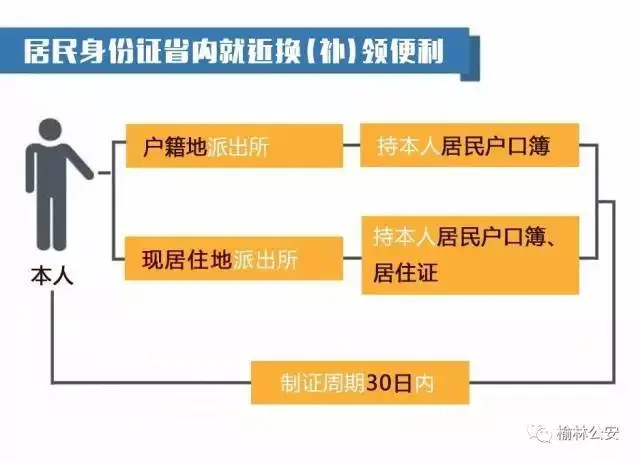 身份证登记挂失后还能用吗_身份证挂失证明材料_身份证挂失登记