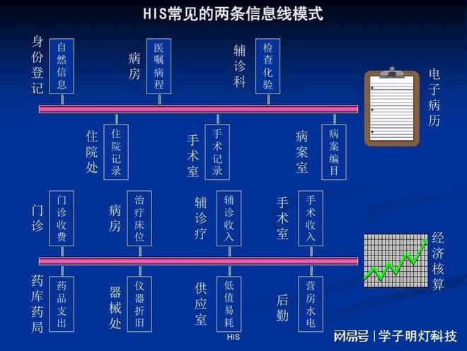 诊所管理系统_美萍诊所管理系统_abc诊所管理系统