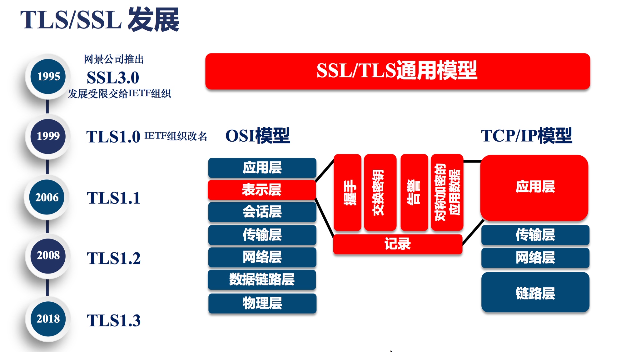 weblogic默认端口_weblogic线程数配置_weblogic