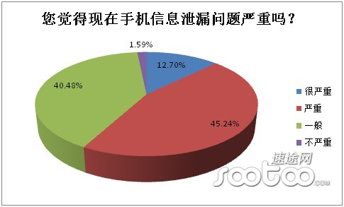 微博身份验证手机号有误_微博验证身份手机号_微博 手机号 身份证号