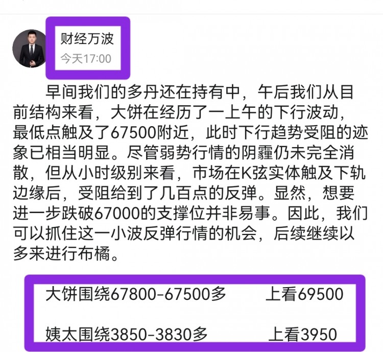 晚间比特币操作建议分析