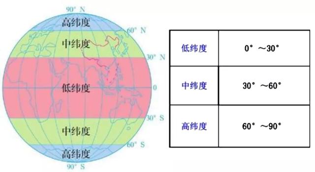 经纬度坐标精度_坐标精度纬度怎么算_坐标精度纬度写