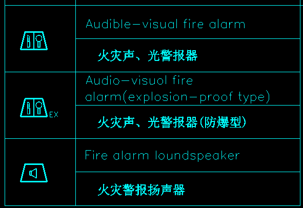 火灾自动报警设计规范_火灾报警规范自动设计标准_火灾报警规范自动设计要求