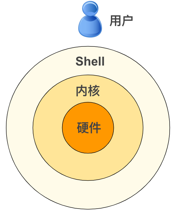 驱动程序无法使用怎么办_驱动程序错误怎么解决_linux驱动程序
