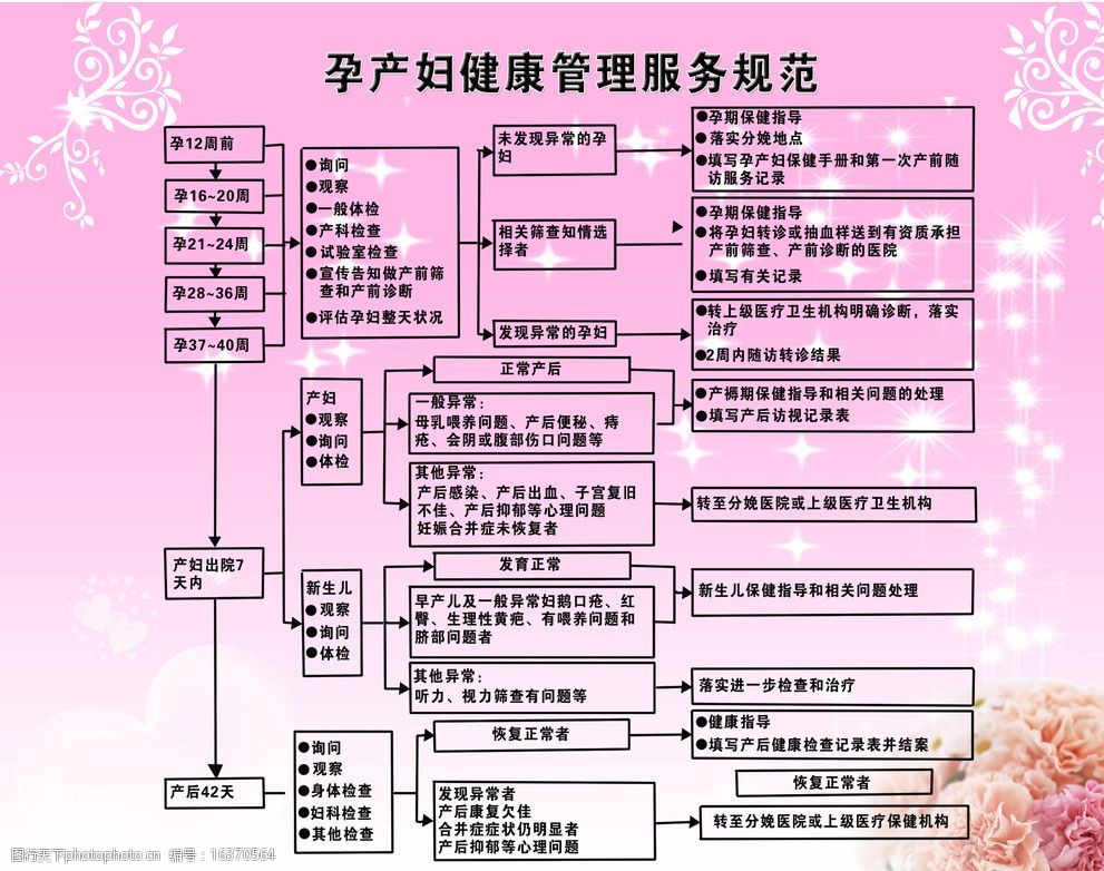 门诊的流程图_门诊挂号流程图_门诊流程挂号图片