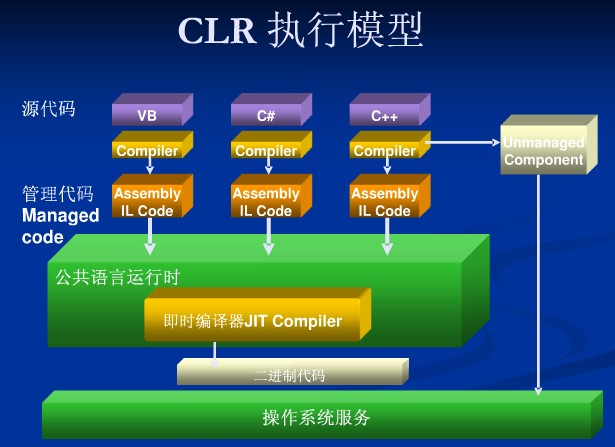 用有的有的还有的造句_net framework有用吗_用有时候有时候造句二年级