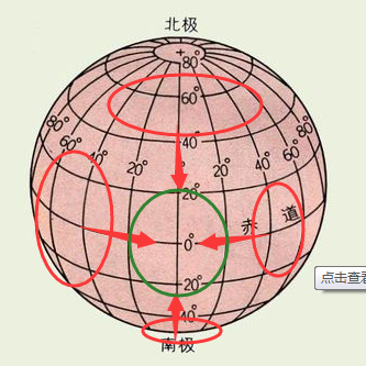 经纬度坐标精度_坐标精度纬度写_坐标精度纬度怎么算