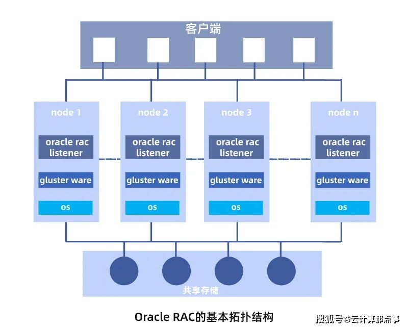 oracle安装异常终止_安装oracle的错误_oraclerac安装中出现的问题及解决方法