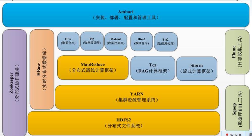 ecosystem 内存调度_内存调度是什么_内存调试啥意思