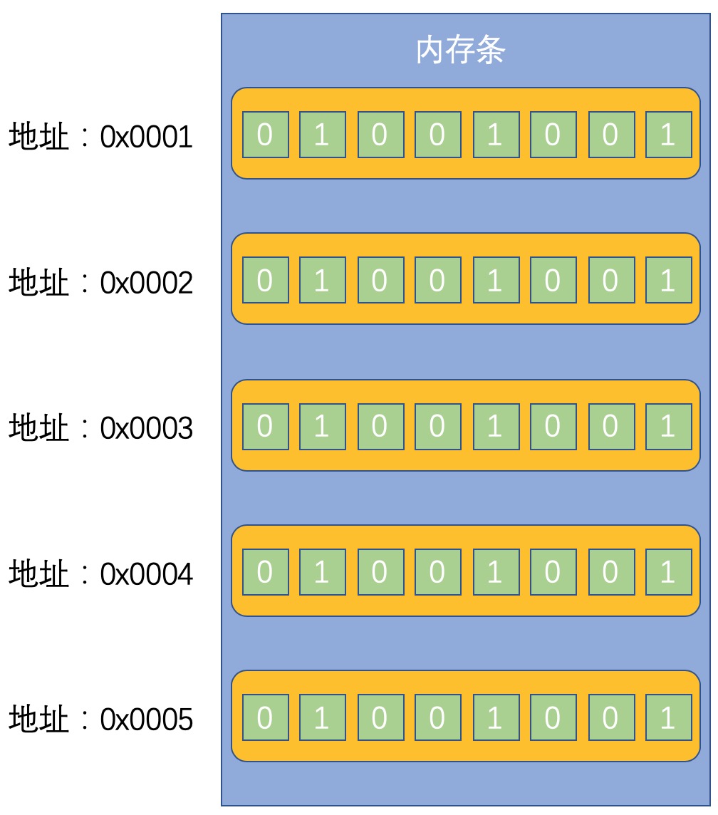 什么是地址总线宽度有何意义_总线宽度和地址空间_地址总线宽度有什么意义