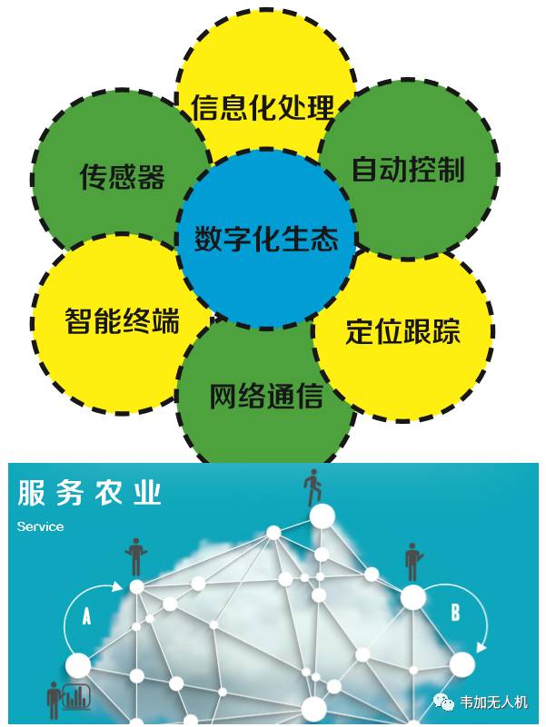 3s技术 精细农业_精细农业技术_精细农业技术包括