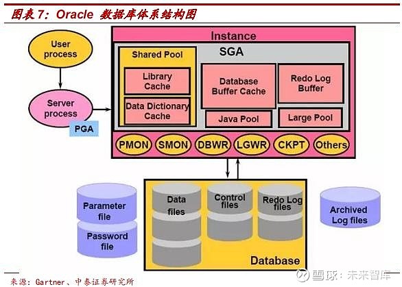 oracle官方帮助文档_oracle官方文档中文版_oracle文档