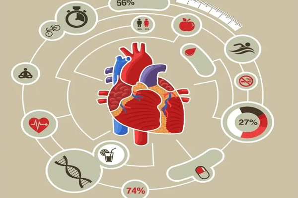 危险冠心病因素不包括_冠心病危险因素_冠心病危险因素是