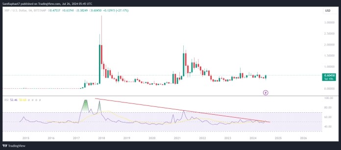 XRP市场主导地位和月度RSI第三个因素是XRP市值主导地位的恢复XRP的市场主导地