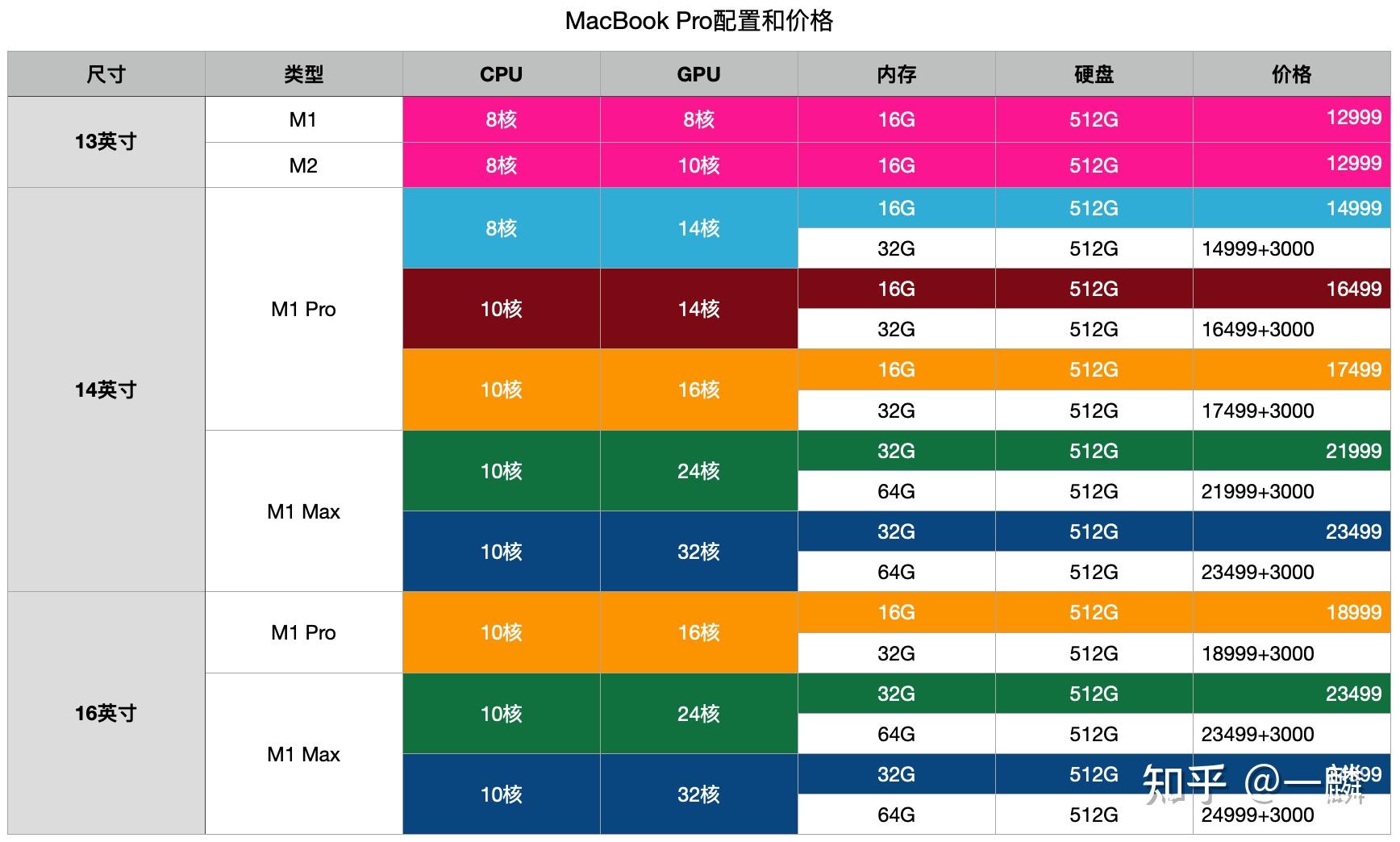 苹果笔记本装苹果系统教程_笔记本装苹果系统吗_苹果笔记本做系统