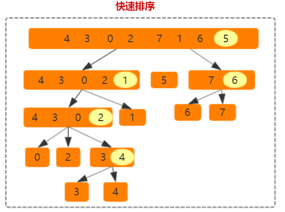 排序效率高_排序效率对比_php排序最效率